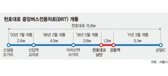 서울~하남 원스톱 버스길 11일 개통