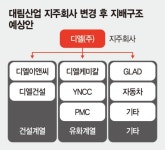 대림산업, 지주사·건설·석유화학 3개 회사로 분할