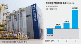현대제철, 프리미엄·친환경 모빌리티 소재로 ‘그린뉴딜’ 주도 [포춘클럽 라운지]