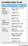 과징금은 높이고 형벌은 최소화… 수수료인하 제외 ‘혁신 숨통’ [온라인 플랫폼 공정화법 입법예고]