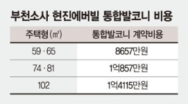 분양가 통제에 발코니 확장비가 1억대?… 건설사의 ‘꼼수’
