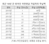 [단독] 