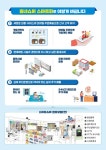 스마트 동네슈퍼 시대 개막 2025년 4000곳으로