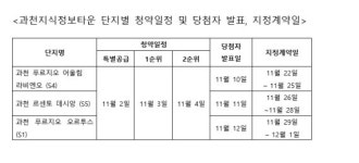 과천 지정타 내달 2일부터 청약.. 1698가구 동시분양