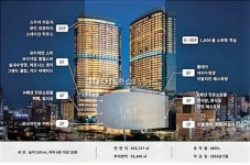 [fn포토] 제주도 최고층 ‘드림타워’ 연내 개장