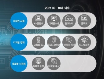 데이터·네트워크·AI 중심 재편… 비대면산업 급성장 전망