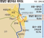 동해안 ‘마지막 퍼즐’ 맞춰지나… 영일만 횡단대교 건설 눈앞