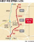 지하철 7호선 양주까지… 연장사업 확정