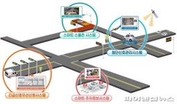 안양시 첨단교통 선도…250억 국-도비 확보