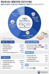행안부 내년 예산 57조 확정..지역화폐 1조 투입