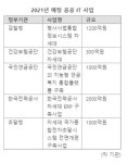 검찰청,한전,국민연금까지..5500억 공공IT시장 열린다