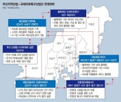 낡은 지역산업 싹 바꾼다… ‘최첨단·친환경’ 부산형 뉴딜 속도