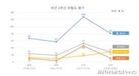 [코로나19] 남양주시 ‘깜깜이 환자’ 주의보 발령