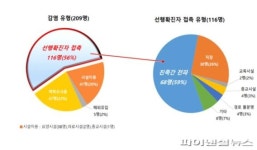 [코로나19] 남양주시 ‘깜깜이 환자’ 주의보 발령