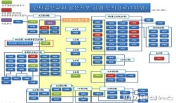 울산 인터콥발 집단감염 지속...17개 교회 134명