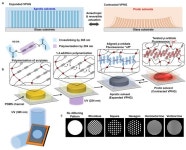 "더 이상 짝퉁 불가" UNIST, 위조방지 첨단기술 개발