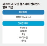코로나 위기속 빛난 K-바이오, 세계 무대서 자웅 겨룬다