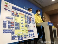 대면 예배 드린 교회서 또 12명 집단감염..울산시 긴장