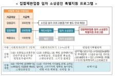식당·PC방 등 집합제한업종 다음주 1000만원 추가대출