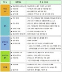 한국거래소, 시장정보포털 KRX정보데이터시스템 오픈