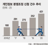 개인정보 유출사고 당했다면? 소송 대신 분쟁조정 신청하세요[재미있는 행정이야기]
