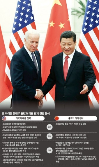 바이든 시대 달라진 시진핑 표정… 그래도 싸움은 계속된다 [글로벌 리포트]