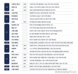“상권 영향평가 왜 없나?” 제주드림타워 판매시설 현장 점검