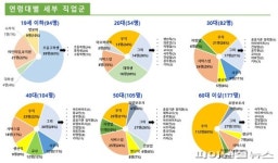 [코로나19] 남양주시 확진자 중 3050-고령무직자 67%