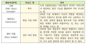 ‘필터 버블’ 대신 ‘정보 여과 현상’이라고 말해요
