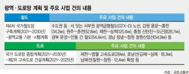 새판짜는 광역 교통망에 시장 촉각
