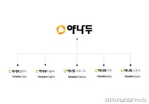 카카오 계열사 야나두, IPO 러시 합류