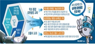 한국폴리텍대 로봇캠퍼스(영천)서 인력 300명 양성