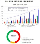 사물인터넷 플랫폼, 비대면·디지털 사회 앞당긴다