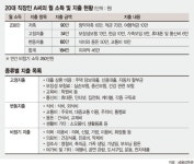 독립 꿈꾸는 5년차 직장인 "월 230만원 버는데 1억 어떻게 모으죠?" [재테크 Q&A]