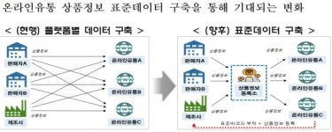 온라인 유통 신기술·지자체 풀필먼트 구축 지원