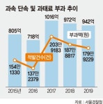 4월부터 노들길도 50㎞/h 넘으면 단속 세금 더 걷으려는 억지 시민들 뿔났다