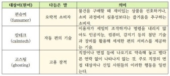 ‘캄테크’ 대신 ‘자동 편의 기술’이라고 말해요