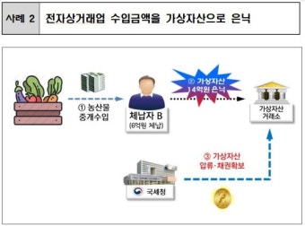 돈 없다던 고액체납자, 비트코인에 39억원 은닉