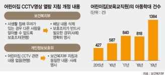 학대 의심 어린이집 CCTV 열람 거부 못한다 [fn 패트롤]