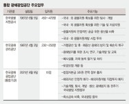 광물공사-광해공단 통합 험난...인력 감축 놓고 시각차