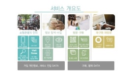 맛집 찾기부터 상품 구매·배송까지, 한번에 즐기는 쇼핑관광