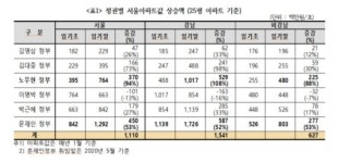법무사곽병찬사무소리치공인중개사사무소 | [곽인찬의 특급논설] 정치가 부동산을 망친다