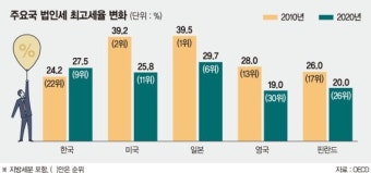 옐런 