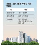 부동산 규제완화 공언한 與… 정책 수정 부담 떠안은 기재부
