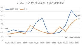 남해안 관광 / 상권의 미래… ‘빅아일랜드in 거제’ 급부상