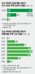 [단독]역세권 개발지도 뚫렸나… 중학생이 빌라 주인