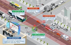 도시철도 맞먹는 S-BRT, 세종시 달린다