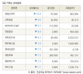 [fnRASSI]장마감, 거래소 하락 종목(호텔신라우 -14.6% ↓)