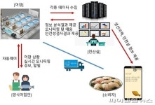제주도, 육상해수 양식장도 ICT 기반 스마트시대 연다