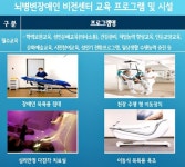 뇌병변장애인 전용 종합지원시설 자립심 키우고 가족 부담도 줄여 [인터뷰]